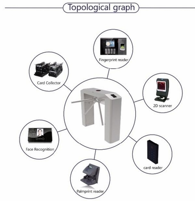 Entry Semi Auto Access Control Subway Turnstyle Mechanism Cusotmize